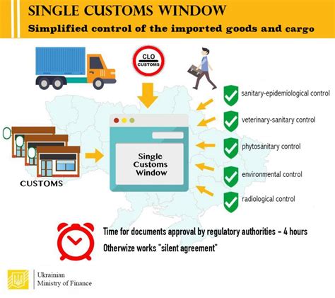 Single Window system will operate at customs | The Kharkiv Times