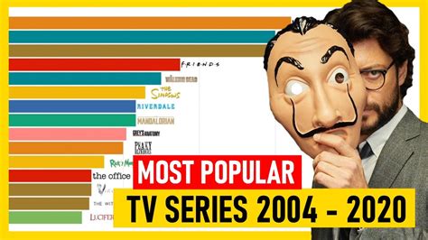 TOP 15 🔸 Most Popular TV SERIES 【2020】 - YouTube