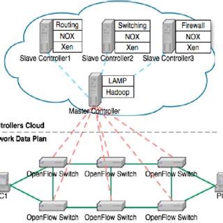 Cloud-based network. | Download Scientific Diagram