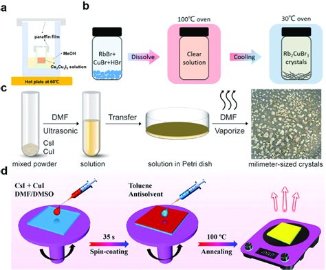 (a) Schematic diagram of antisolvent vapor-assisted crystallization ...