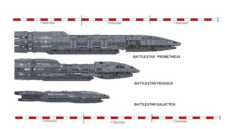 Battlestar Galactica Pegasus | IPMS/USA Reviews