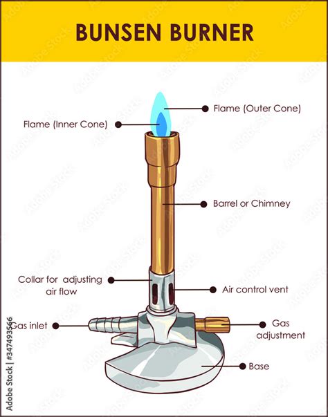 Bunsen burner lab equipment diagram, vector illustration example. Stock Vector | Adobe Stock