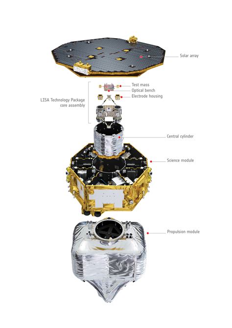 ESA Science & Technology: An exploded view of LISA Pathfinder