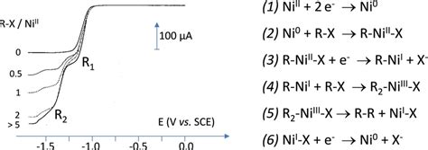 Linear sweep voltammetry at a rotating disk electrode (ω=2000 rpm, scan ...