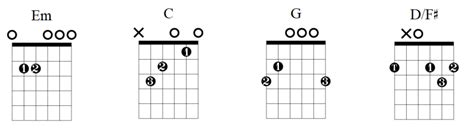 Zombie Chord Chart — Lauren Bateman Guitar