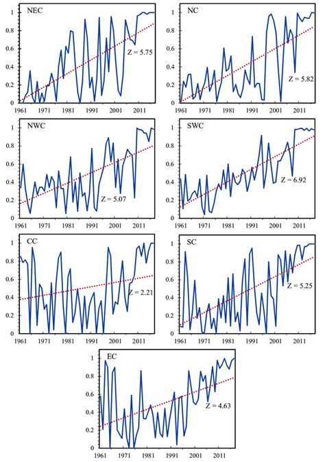 Percentage of compound droughts and heat waves to droughts for the... | Download Scientific Diagram