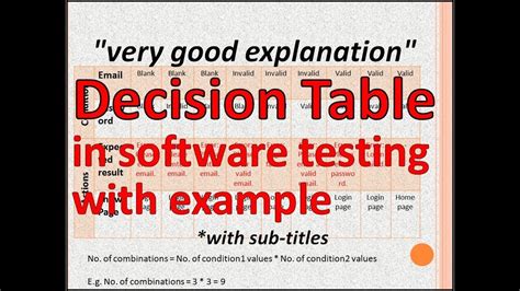 Decision Table Testing-Decision Table In Software Engineering-Decision ...