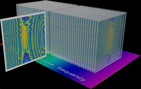 4D holographic hyperspectral imaging | Spectroscopy Europe/World