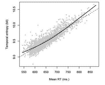 New Measure of Human Brain Processing Speed | MIT Technology Review