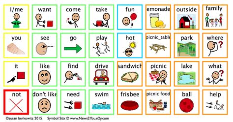 Classroom Freebies: Susan's Free Communication Boards for Picnics