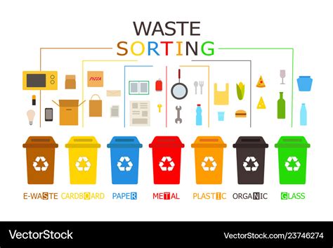 Waste management concept 7 colored recycling bins Vector Image