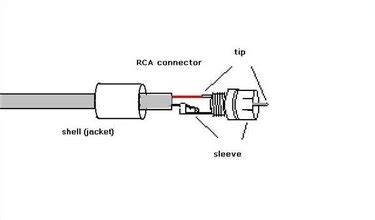 How to Solder RCA Connectors | Techwalla