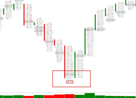 √ What is the Footprint Chart? √ • Trading Tutorial & Software