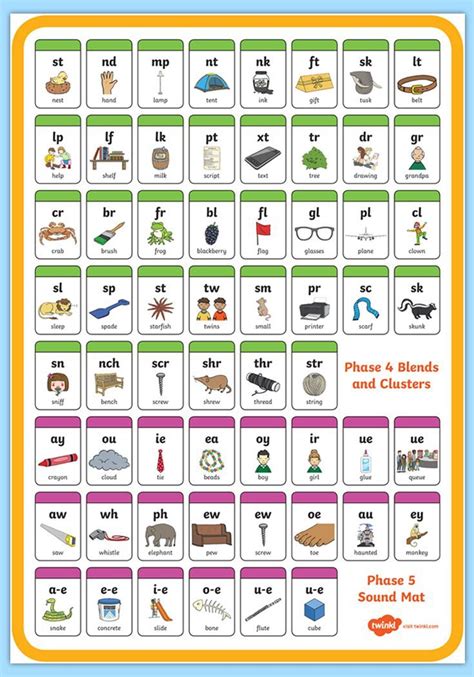 Phonics Posters, Phonics Rules, Phonics Lessons, Phonics Words, Jolly Phonics, Reading ...