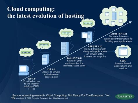 Cloud computing: the latest evolution