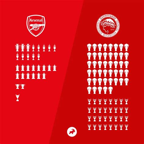 Arsenal vs Olympiacos Trophy Head to Head Infographic in 2022 | Football trophies, Infographic ...