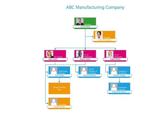 Visio Org Chart Excel Template