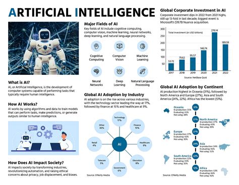 Artificial Intelligence Infographic | by Ismail Houman | Medium