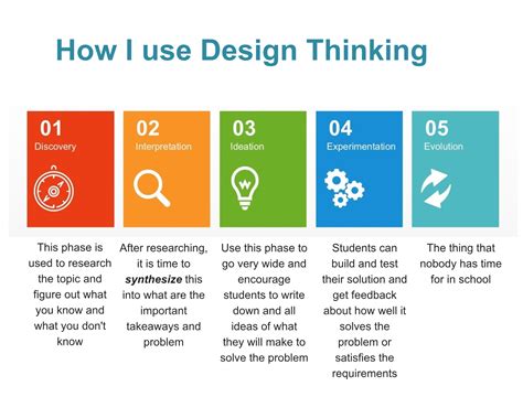 Design Thinking, Part 2: Breaking Down the Discovery and Implementation ...