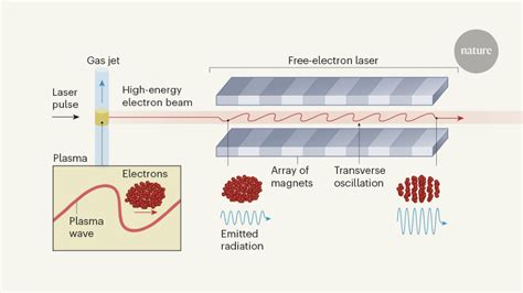 A step closer to compact X-ray lasers