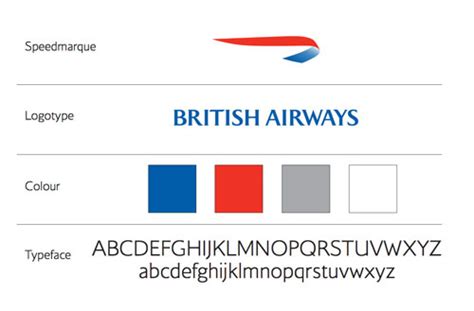 British Airways logo evolution | Logo Design Love