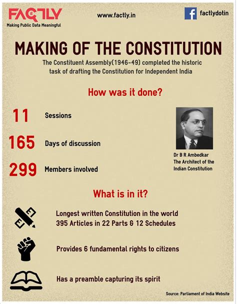 Facts About Constitution Of India - constitutiondays2022