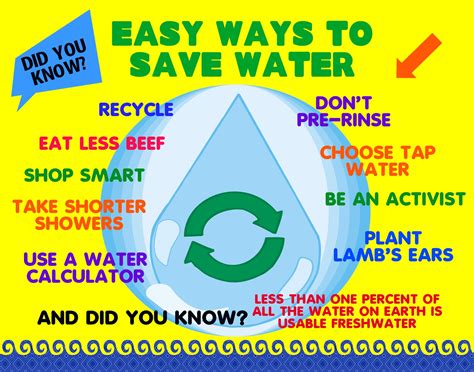 Save Water Poster for School {Class 7,8,12} Images Sketch - Slogan on Save Water