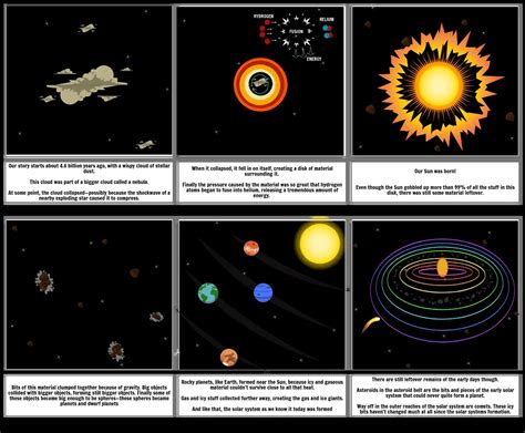 Formation of the Solar System Storyboard by c8b62e17