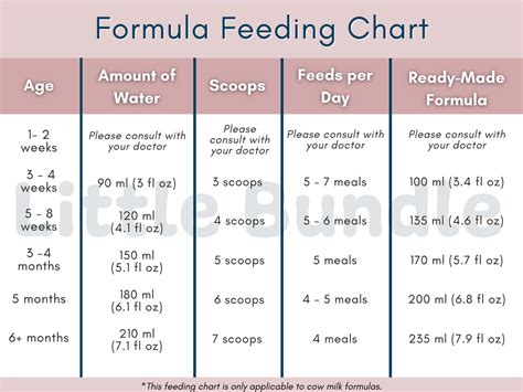 Baby Eating Chart Formula at getmillerblog Blog