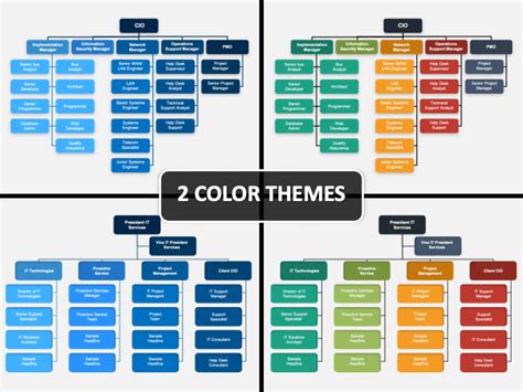 IT Organization Structure PowerPoint and Google Slides Template - PPT ...