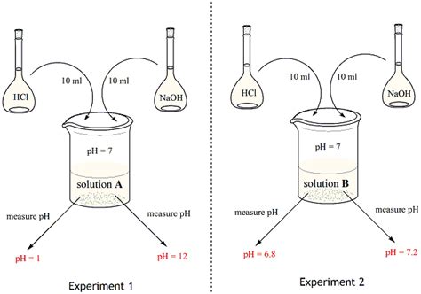 Phosphate Buffer System Equation