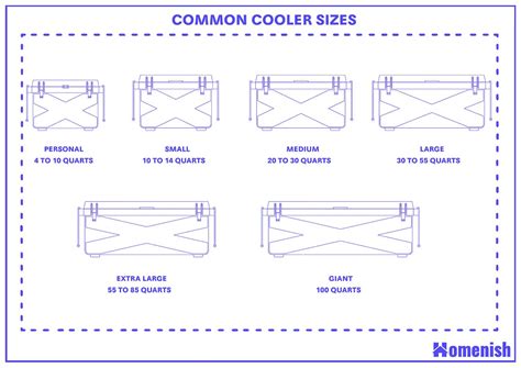 Guide to Cooler Sizes (with Drawings) - Homenish