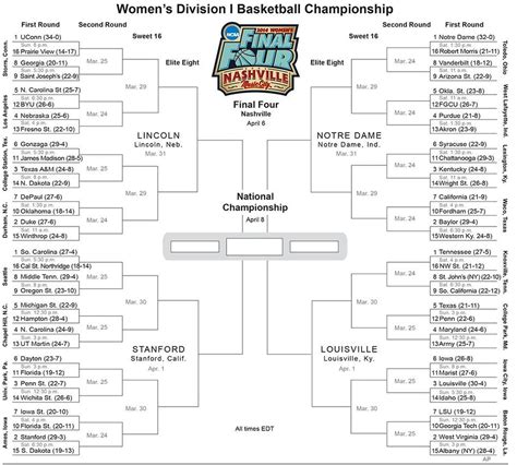 Ncaa Women's Printable Bracket