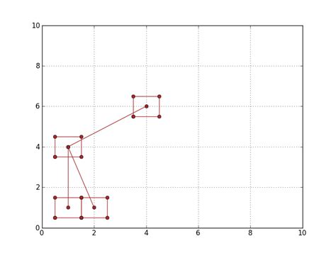 performance - Performant intersection algorithm for Bounding Box with a Line Segment emanating ...