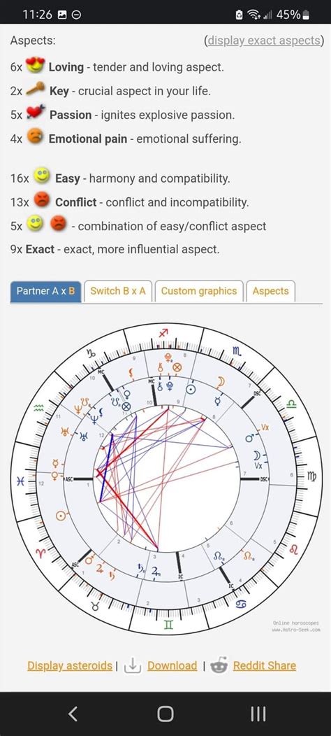 Venus in 12th house and moon in 8th house : r/AskAstrologers