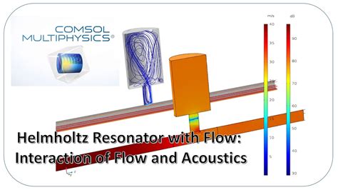 Exploring Helmholtz Resonance: Unveiling the Secrets of Acoustics - David Maiolo