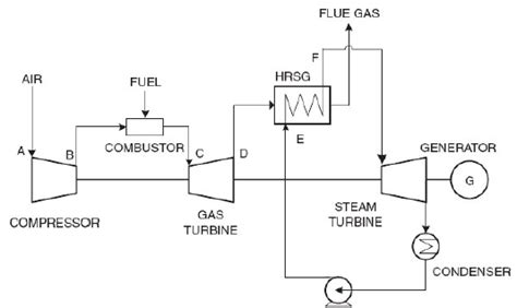 [DIAGRAM] Combined Cycle Power Plant Ts Diagram - MYDIAGRAM.ONLINE