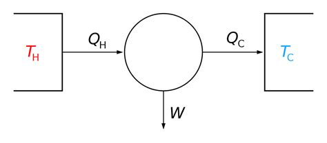 Clausius theorem - Wikiwand