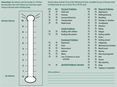 Distress Scale | Distress, Check yes or no, Problem