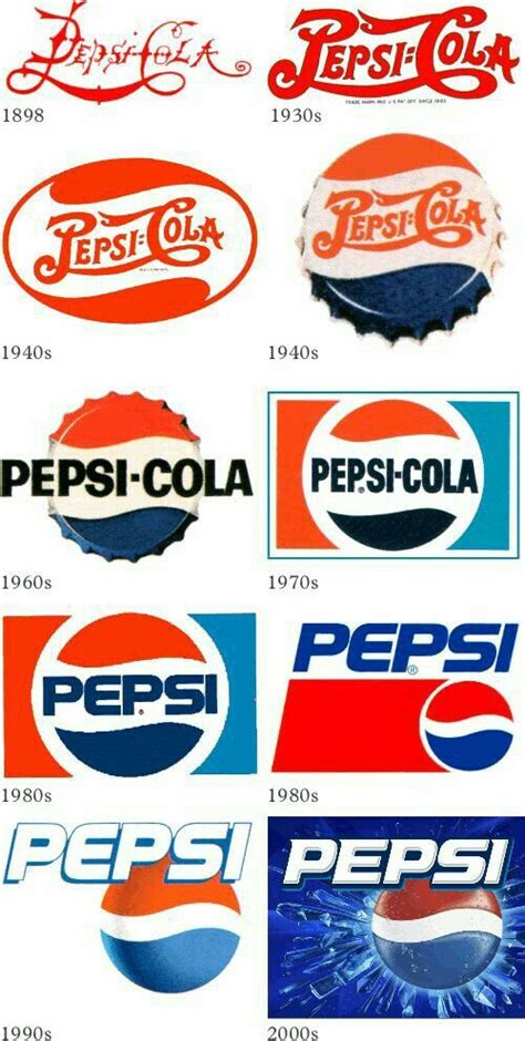 Pin by Foami on logotipo y recuerdos | Pepsi logo, Pepsi vintage, Pepsi