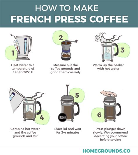 How to use a french press! | French press coffee, French press, Coffee to water ratio