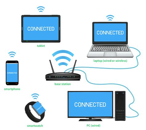 Diseño de redes LAN-WAN | Conectar las PCS a entorno de Red