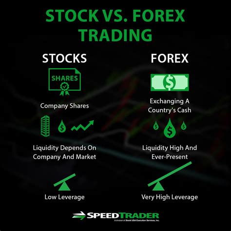 Stock Trading Or Forex Trading - How They Compare