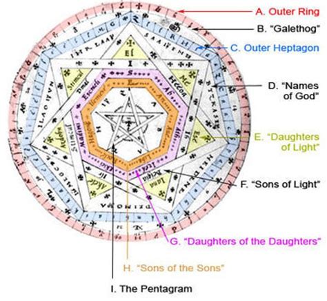 The Seal of the True God, The Sigil of Ameth, Sigillium Dei Emeth ...