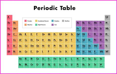 Printable Periodic Table Ionic Charges - Periodic Table Timeline