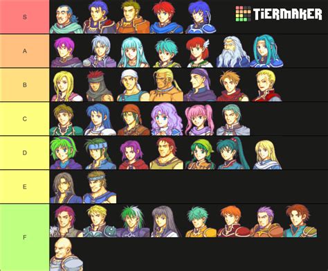 Fire Emblem: Blazing Blade (Hector's Route) Tier List (Community Rankings) - TierMaker