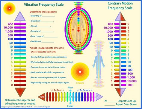 Music Frequency Chart For Healing