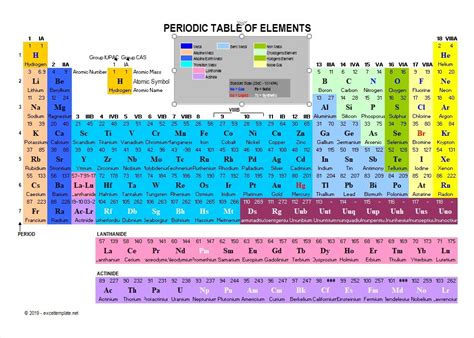 Printable Periodic Table With Names Two Birds Home - vrogue.co