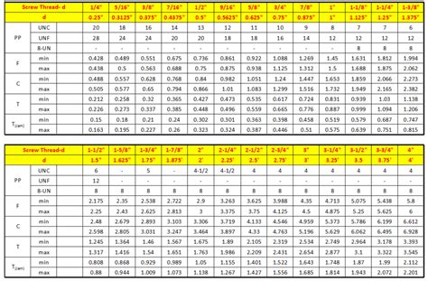 Dimensions Of Metric Hex Nuts - vrogue.co