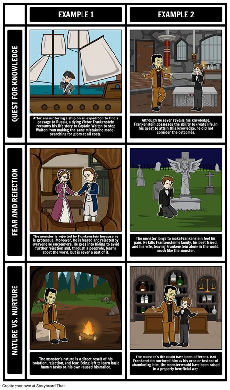 Frankenstein Themes Storyboard by rebeccaray